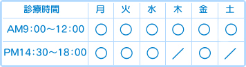 診療時間